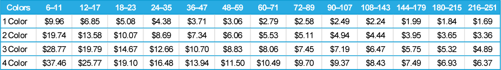 Specialty Pricing updated